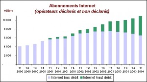 abonn_internet_France-03-04[1]